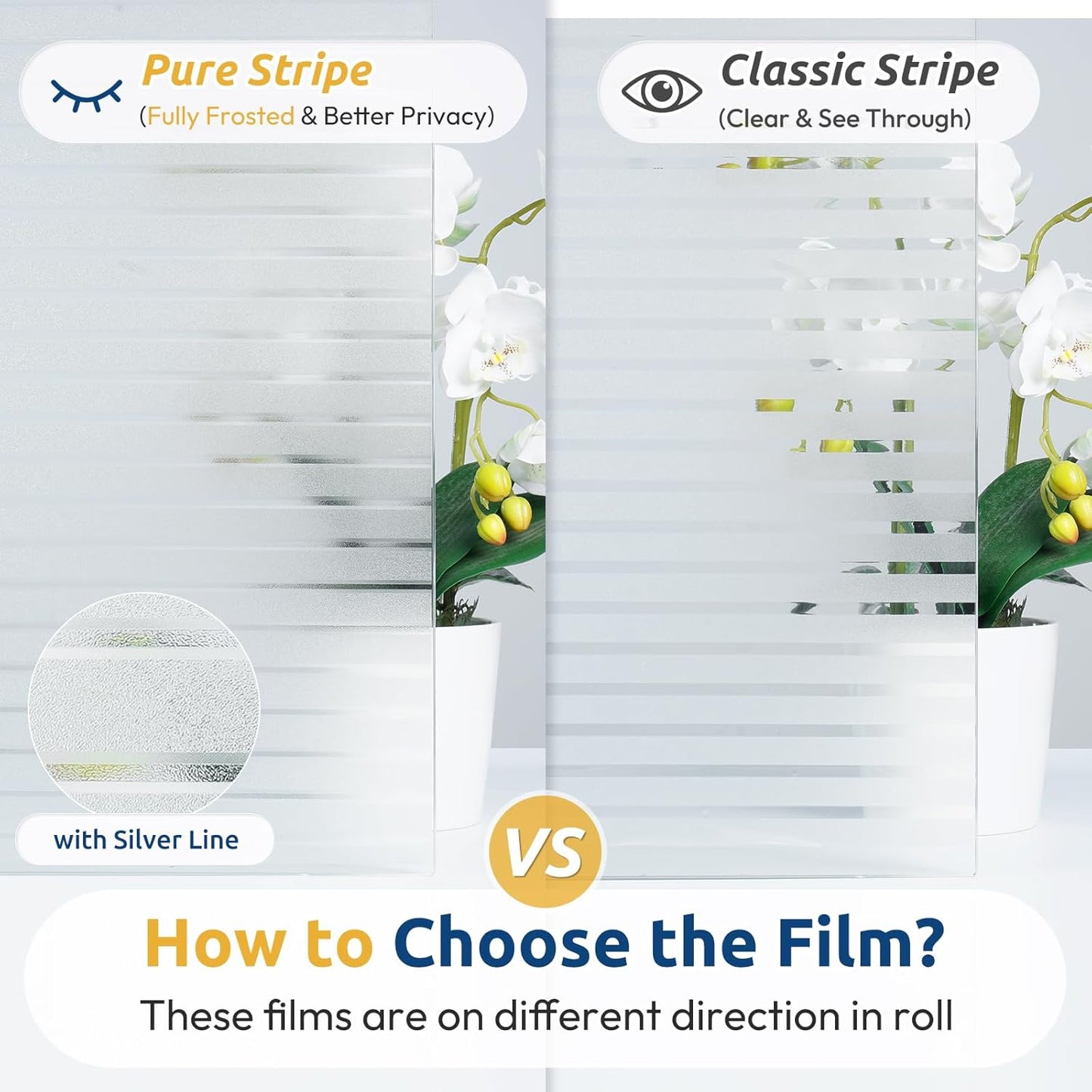rabbitgoo Window Privacy Film, Frosted Glass Privacy Film, Window Frosting Cling for Glass, Non Adhesive Static Cling Front Door Covring, Anti-UV Reeded Blinds Sticker, Striped Pattern, 17.5" x 78.7"