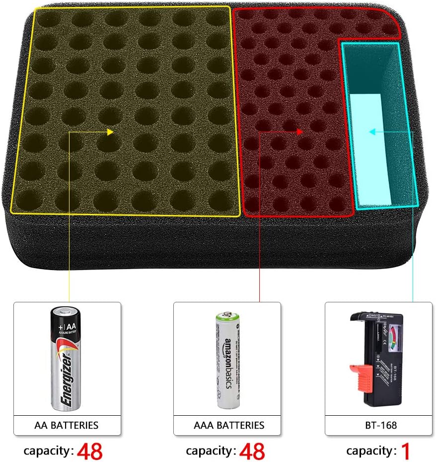 Comecase Battery Storage Case with Tester, Holds 148+ AA AAA C D 9V, Black | Hard-Shell Design, Carry Handle and Custom Foam Slots Keep Batteries Visible, Separated and Ready for Home, Garage or Office