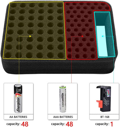 Comecase Battery Storage Case with Tester, Holds 148+ AA AAA C D 9V, Black | Hard-Shell Design, Carry Handle and Custom Foam Slots Keep Batteries Visible, Separated and Ready for Home, Garage or Office