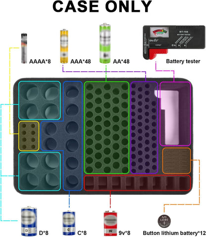 PAIYULE Battery Organizer Storage Box with Tester, Shockproof EVA 220+ AA AAA C D 9V Capacity Emergency Power Solution, Unique 8 D-Cell Home Kitchen Garage Organization
