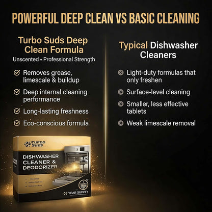 Dishwasher Cleaner and Deodorizer XL Tablets – Heavy-Duty Descaler & Odor Remover for Hard Water, Removes Spots & Residue, Enhance Drying & Shine, 12 Pack (1 Year Supply)