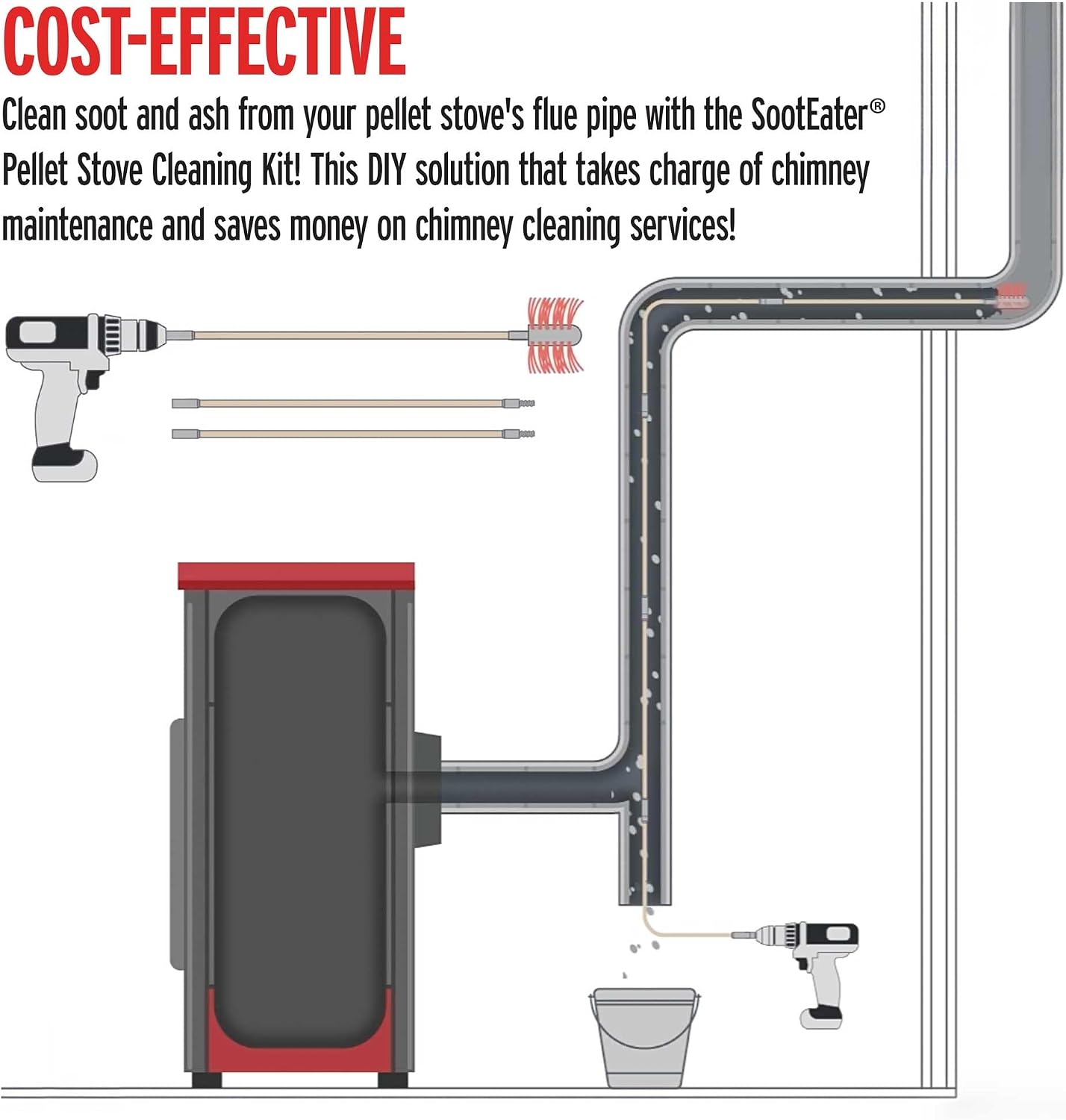 Gardus SootEater Pellet Stove Cleaning Kit - Complete Rotary Pellet Stove Vent Kit with Flexible rods, Propeller Pipe Brushes, & Flue Fire Prevention.