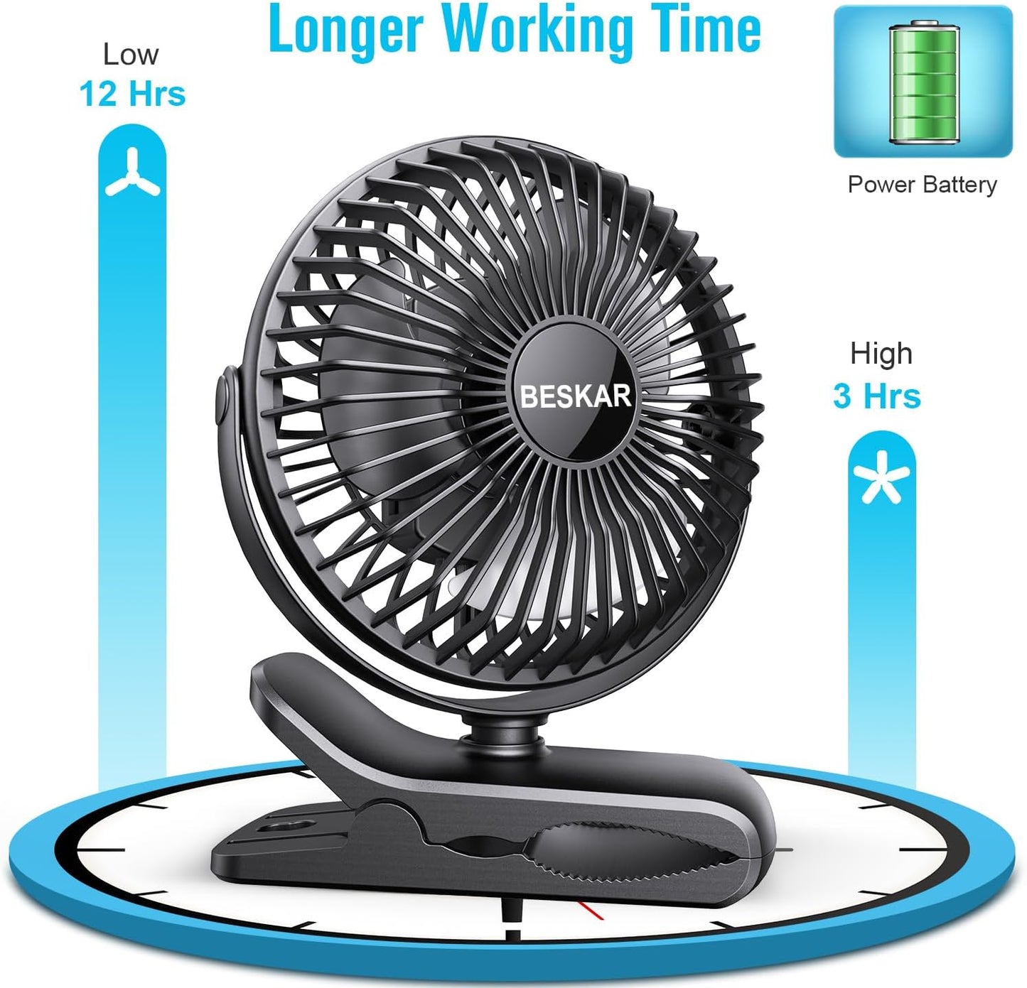 BESKAR Clip on Fan, Portable Small Desk Fans with Strong Airflow, 3 Speeds with Personal Fans Sturdy Clamp, Quiet Desk Fan & Clip Fan with USB Cord Powered - No Battery