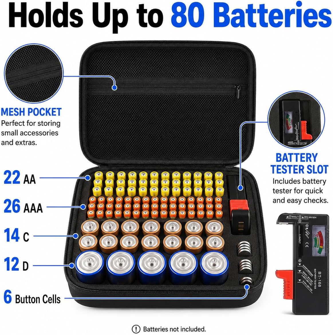 Comecase Battery Storage Case with Tester, Holds 148+ AA AAA C D 9V, Black | Hard-Shell Design, Carry Handle and Custom Foam Slots Keep Batteries Visible, Separated and Ready for Home, Garage or Office