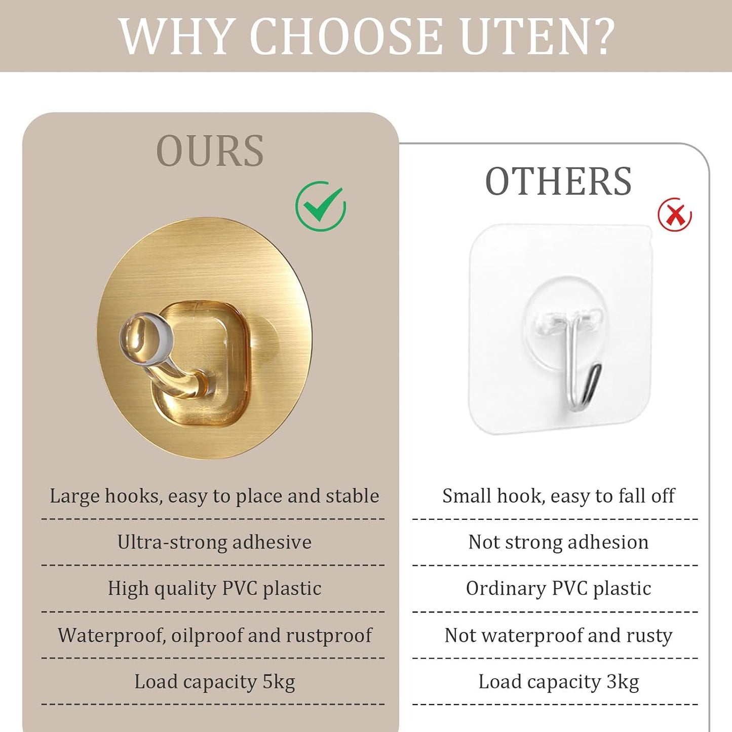 Uten Adhesive Hooks for Hanging 10 Pack, Heavy Duty Wall Hooks 11 lbs, Self Adhesive Waterproof Sticky Robe Towel Hooks for Home, Bathroom, Kitchen, Outdoor