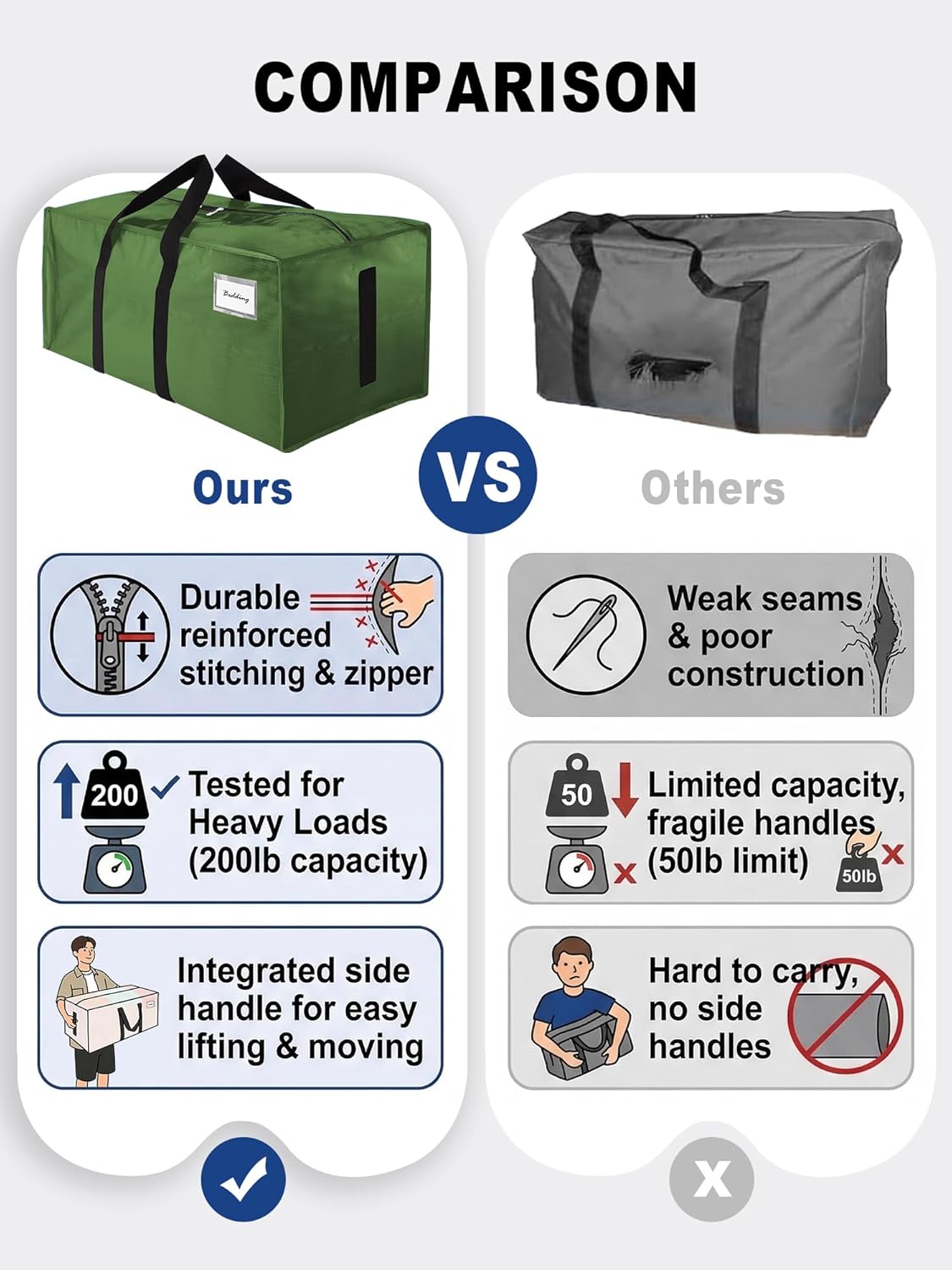 HOMESURE Supports 200lbs Heavy Duty Moving Bags - Strong Zipper & Wrap-Around Handles - Water-Resistant Storage Totes, Durable Alternative to Moving Boxes - 8 Pack - Semi-Transparent