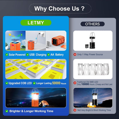 LETMY 4 Pack Camping Lantern, Rechargeable LED Lanterns, Solar Lantern Battery Powered Hurricane Lanterns Flashlight with 3 Powered Ways & USB Cable for Emergency, Power Outage, Hurricane Supplies