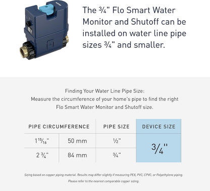 Moen Flo 1-inch Smart Water Shut Off Valve, Smart Home Water Monitor Leak Detector, Wifi Connected, App Enabled Flow Meter and Shutoff, 900-006