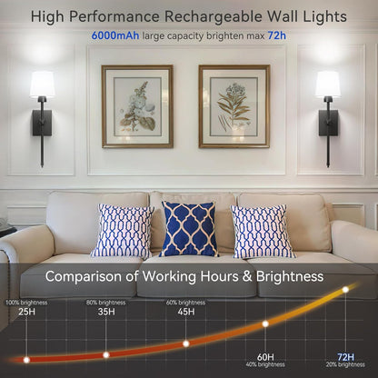 iThird Wall Sconce Battery Operated Set of 2, 6000mAh Rechargeable Wall Lights with Touch Control and Remote Control, Wireless Wall Lamps for Bedroom, Black Sconces Wall Decor for Living Room Hallway