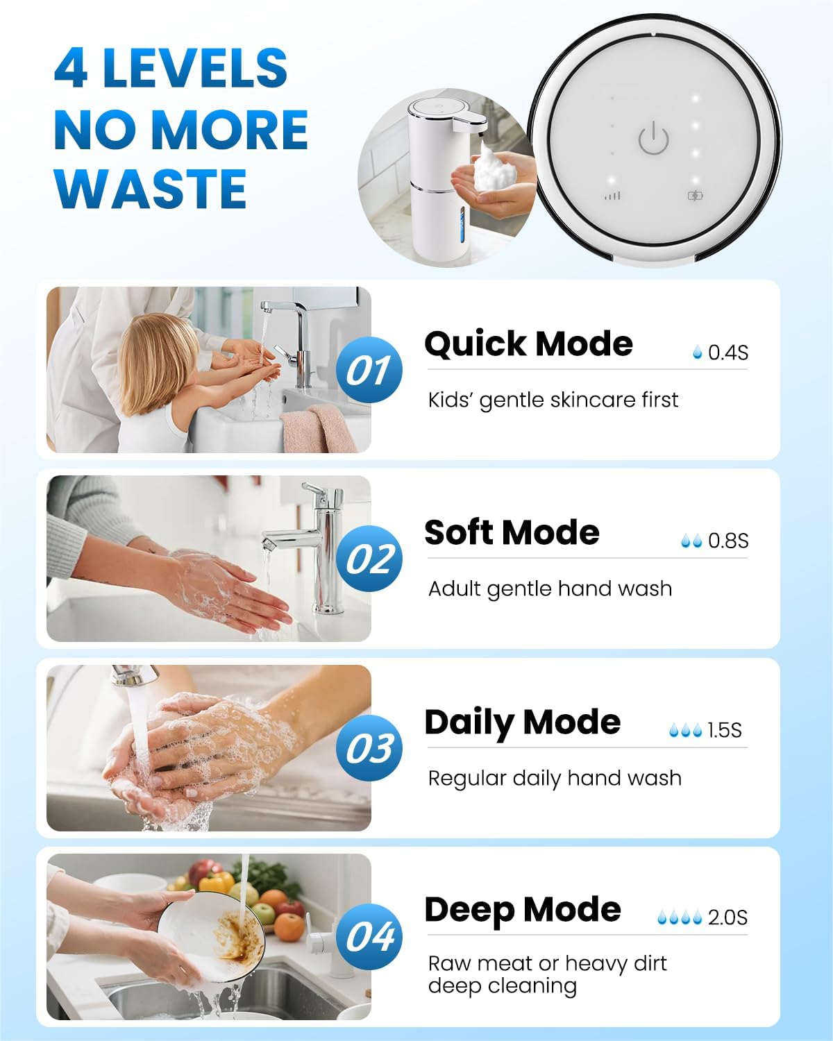Automatic Liquid Soap Dispenser Touchless, USB Rechargeable Hand Soap Dispenser, 4 Adjustable Volume Levels, IPX5 Waterproof, 12.8oz/380ml Wall Mounted for Bathroom Kitchen Countertop, White