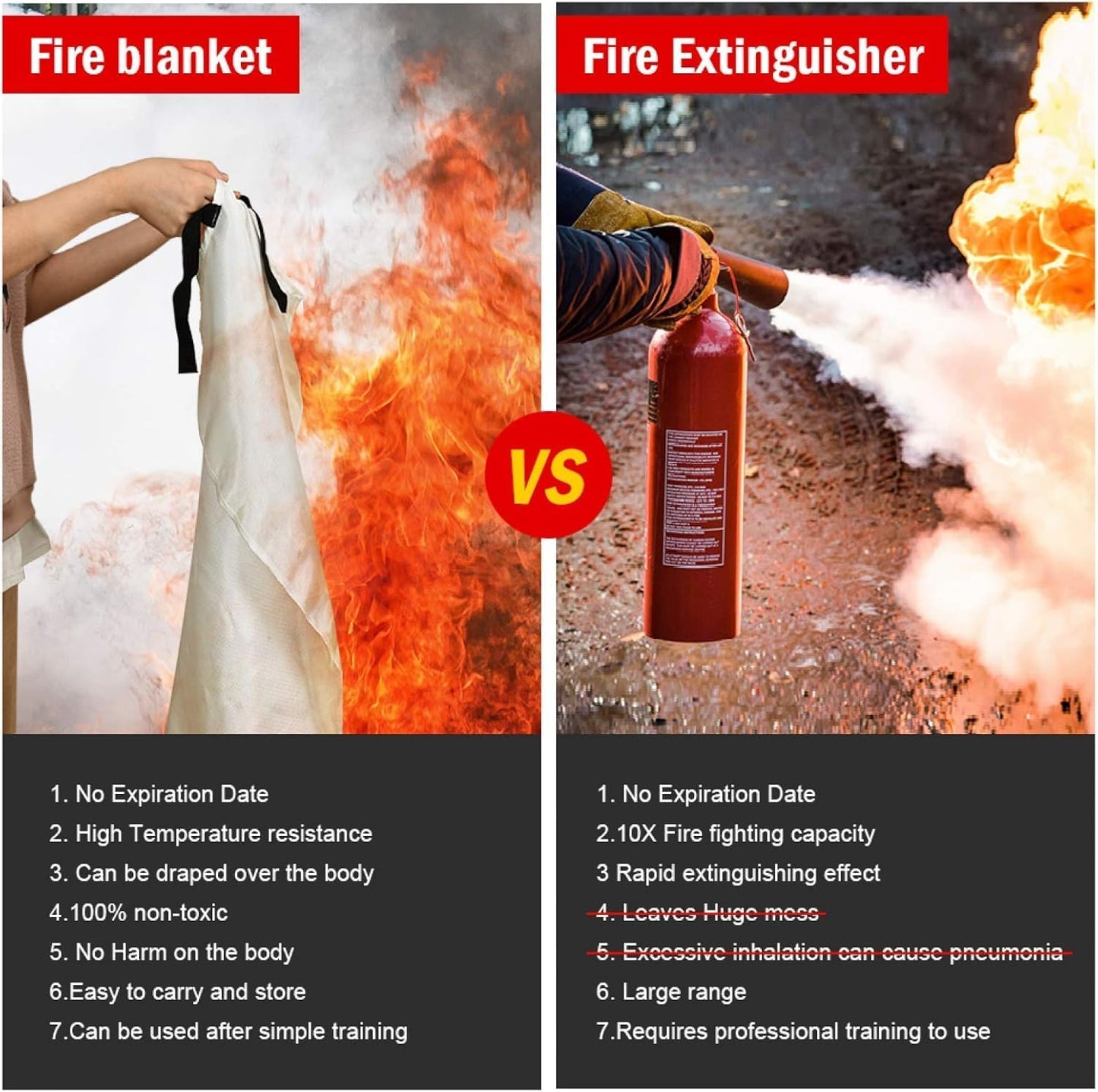 Emergency Fire Blanket - 1 Pack - Fire Suppression Blanket for Kitchen, 40” x 40”, for Home - Fiberglass Fire Extinguisher - Fire Safety & Emergency Supplies - Home Essentials.