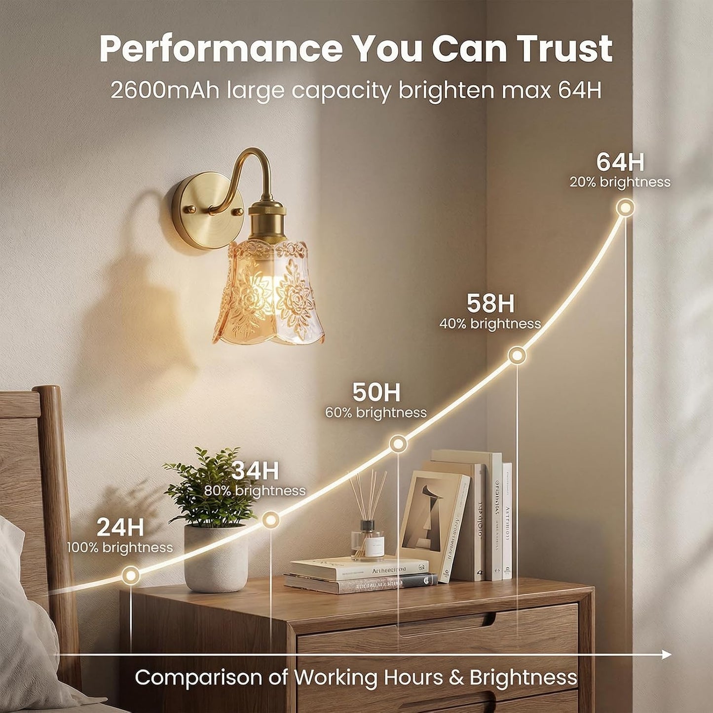 YUNICE Rechargeable Wall Sconces Set of 2 Battery Operated Wall Sconce with Remote Control Dimmable Cordless Wall Lamp with Amber Glass Lampshade Antique Brass Wall Lights for Bedroom Living Room