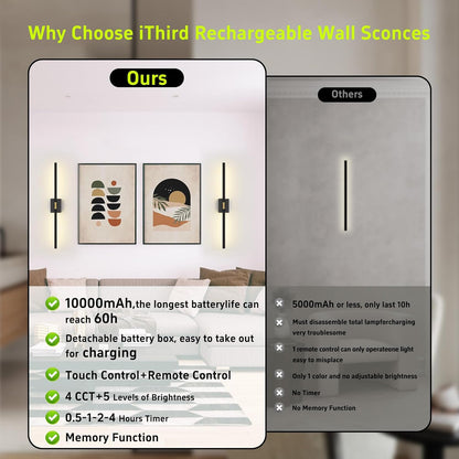 iThird Battery Operated Wall Sconces Set of 2: 10000mAh Rechargeable Wall Lights with Remote Control, 360° Rotate Wireless Wall Scone Decor for TV/Mirror Bedroom Living Room, 31.5 Inch, Black