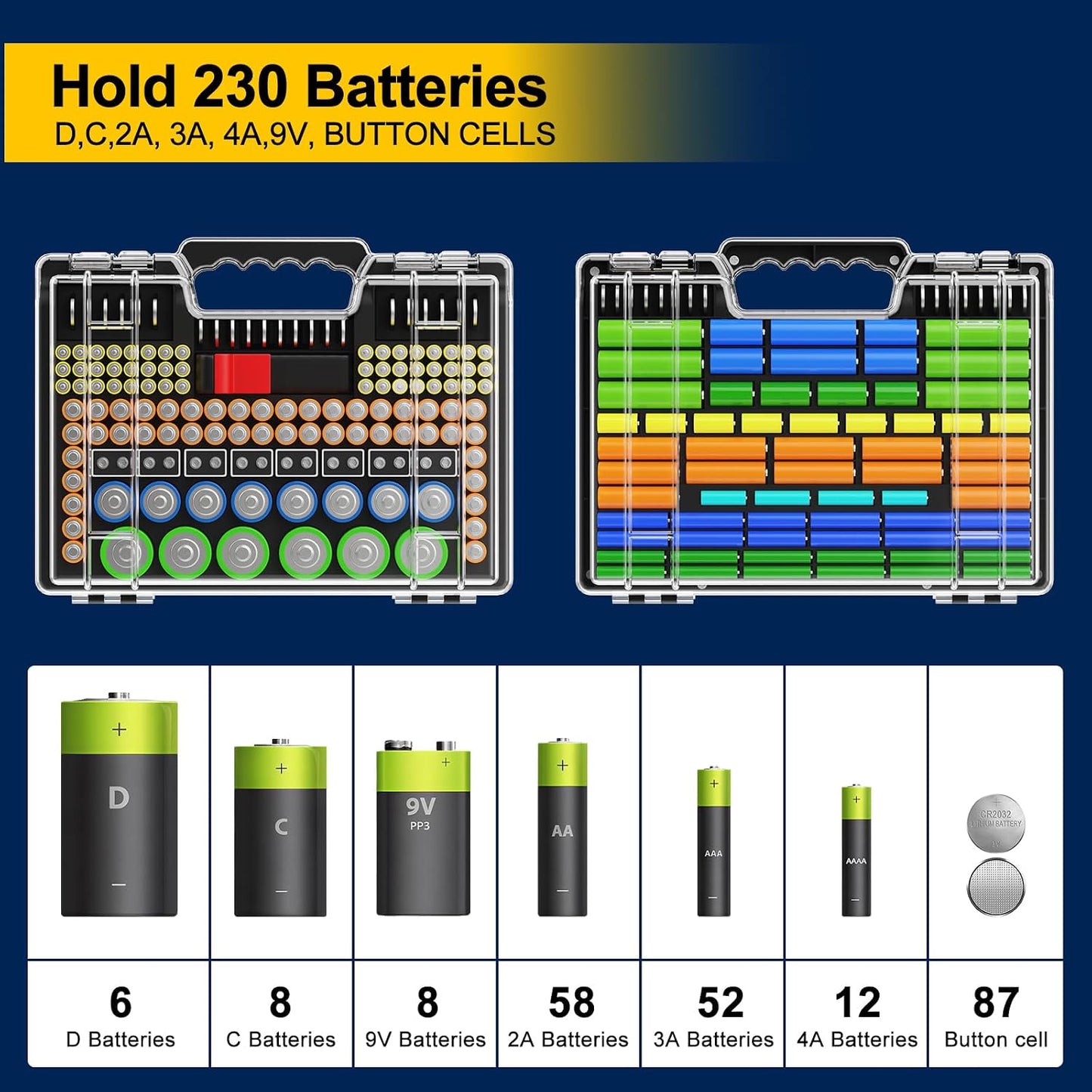 Battery Organizer Storage Holder Box Case with Tester, Stores & Protects Up to 260 Batteries, Double-Sided, Clear Locking Lid, Secure Latches & Portable Carrying Handle - Red (Batteries Not Included)