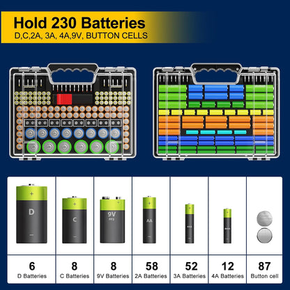 Battery Organizer Storage Holder Box Case with Tester, Stores & Protects Up to 260 Batteries, Double-Sided, Clear Locking Lid, Secure Latches & Portable Carrying Handle - Red (Batteries Not Included)