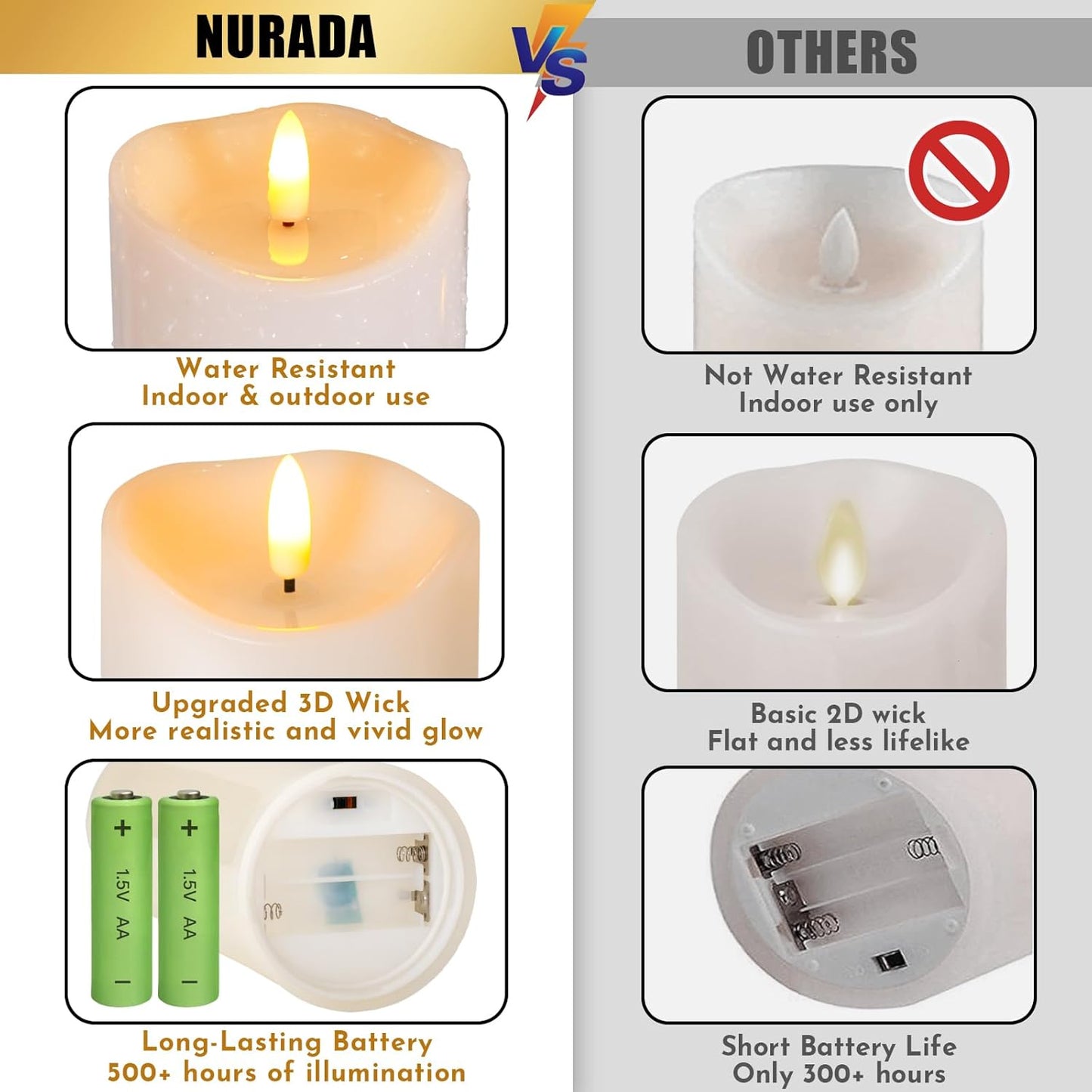 Outdoor Flameless Candles with Remote Timer - Waterproof Realistic Flickering LED Pillar Electric Battery Operated Fake Candle for Holiday Home Wedding Fireplace Decor - Ivory White 3 Pack (4”6”8”)
