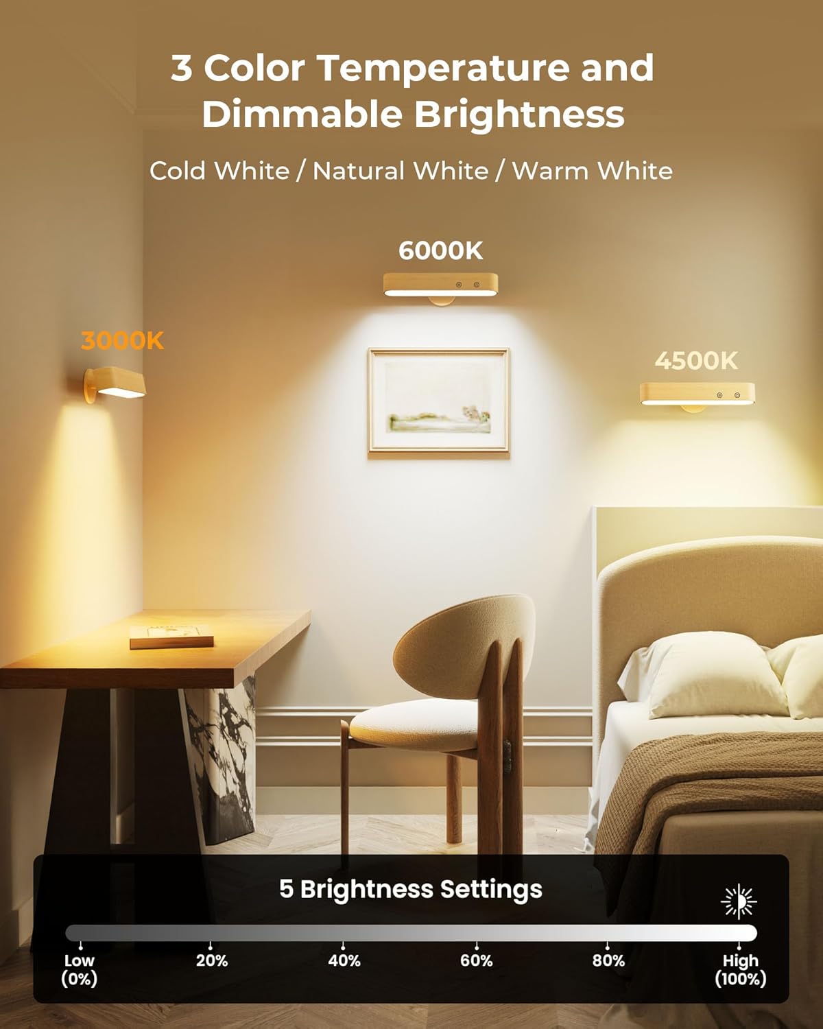 PopoIron Rechargeable LED Wall Sconces Set of Two,Wall Lights for Bedroom with Remote Control and Touch,360° Magnetic Rotation,3 Colors Dimmable Brightness Wood Wall Lamps with 15 RGB Colors,2 Pack