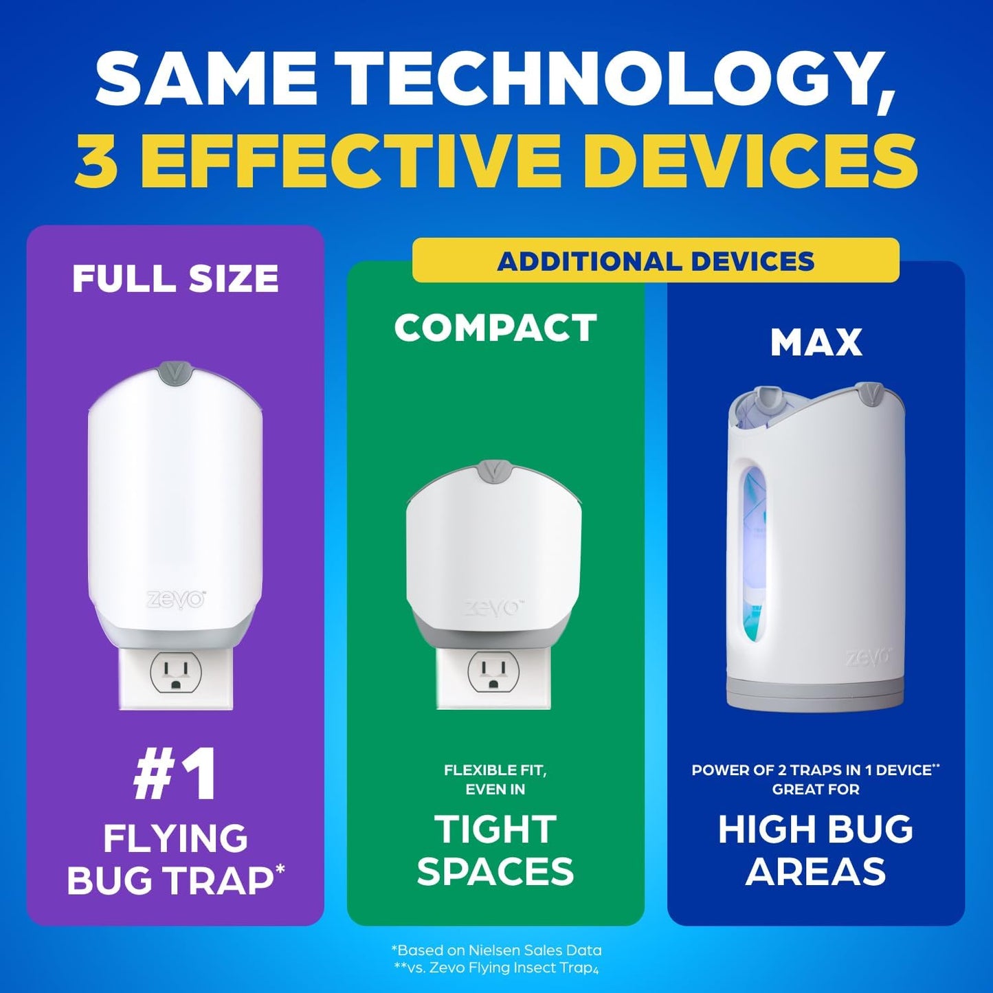 Zevo Flying Insect Trap - Plug-in Indoor Fly Trap and Bug Light Trap Refill with Blue and UV Light - No-Mess Cartridge for House Flies, Fruit Fly Trap and Gnats (1 Plug-in Base and 1 Cartridge)