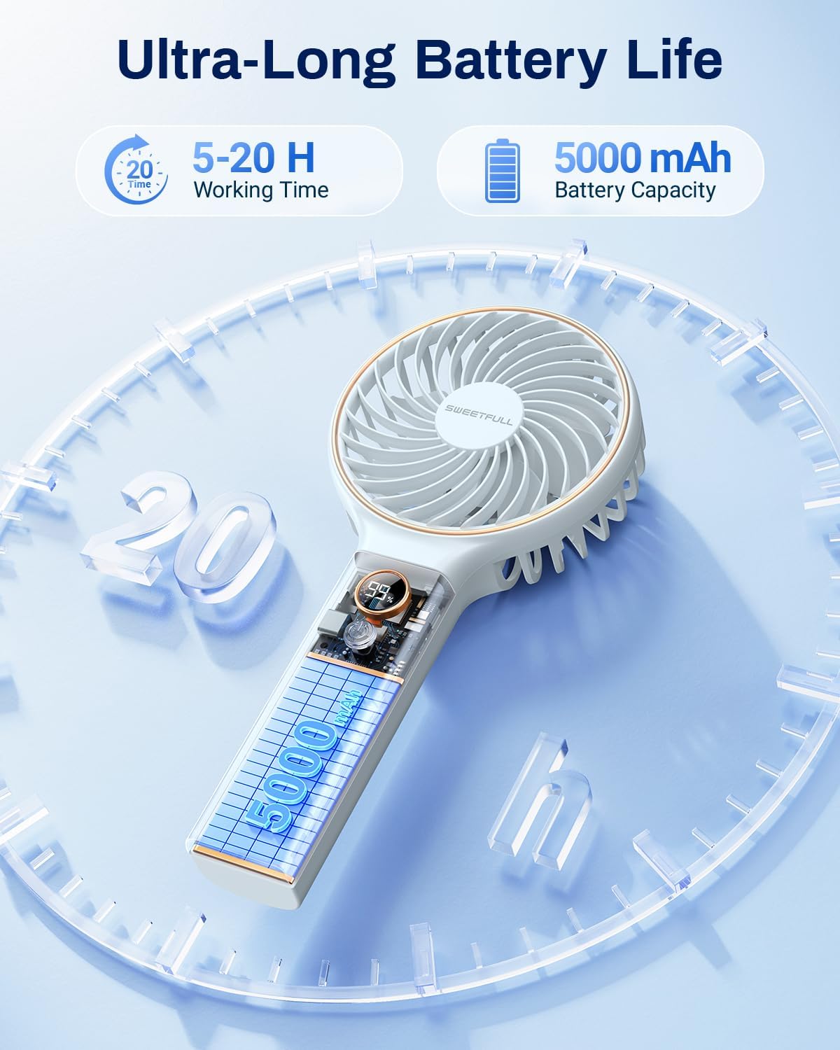 SWEETFULL Handheld Portable Fan, 5000mAh Rechargeable Battery, 6 Speed Wind, LED Digital Display, Foldable Electric Personal Mini Travel Fan with Backup Power, Summer Essentials Gifts for Women Girl