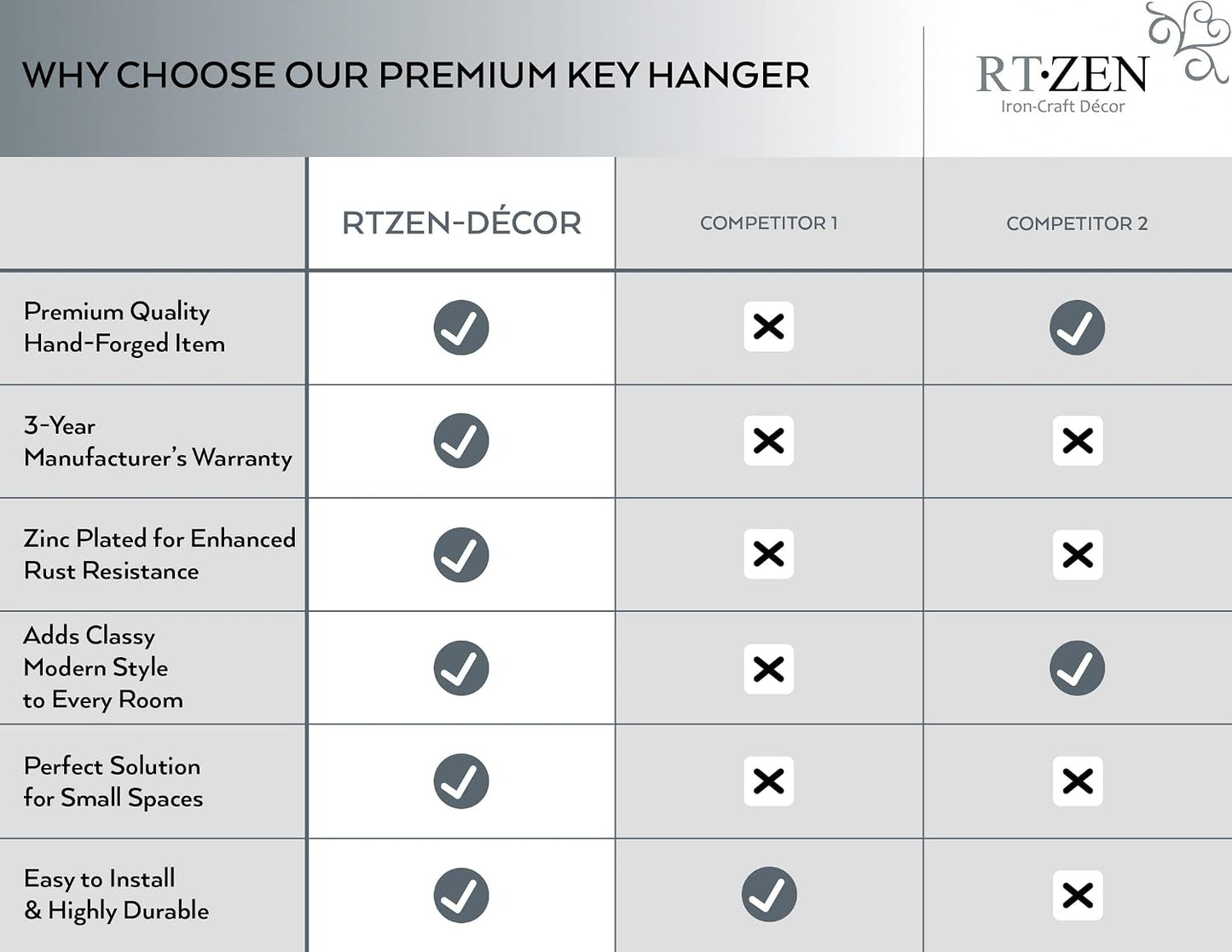 RTZEN Farmhouse Small Key Holder for Wall - Handcrafted Swirl Decorative 5 Key Hooks for Home Entryway - Wrought Iron Wall Mount Rack Purse Coat and Leash Holder or Organizer (Classic Black)