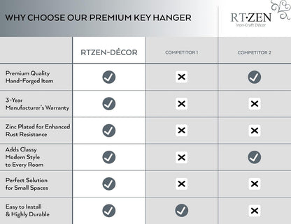 RTZEN Farmhouse Small Key Holder for Wall - Handcrafted Swirl Decorative 5 Key Hooks for Home Entryway - Wrought Iron Wall Mount Rack Purse Coat and Leash Holder or Organizer (Classic Black)