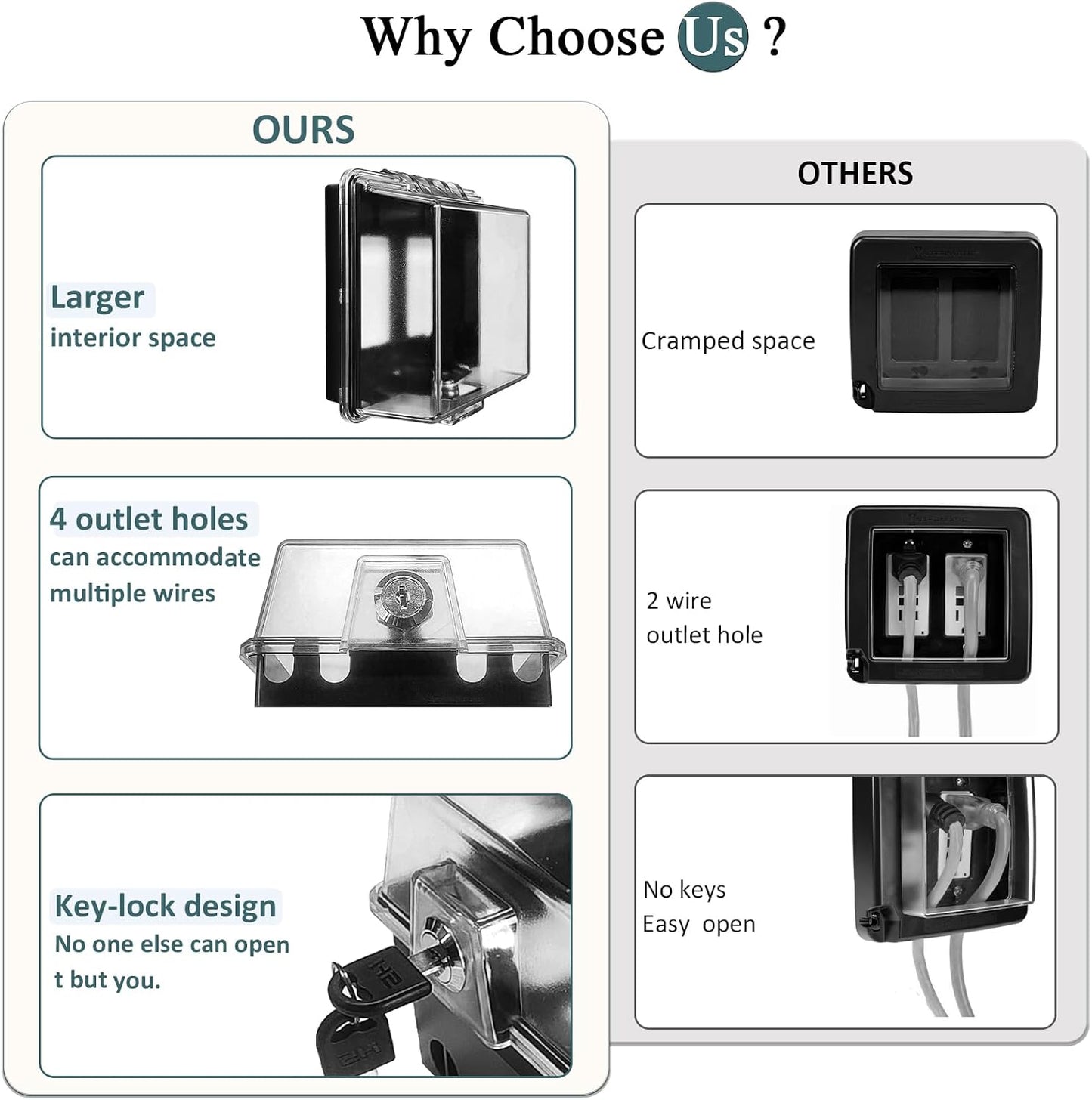 2-Gang Universal Weatherproof Electrical Outlet Cover with Lock,Baby Proof Outlet Lock Box,Fits Most 2.6 "H x 2.56 "W or Smaller Plugs,Clear Outlet Waterproof Cover Box for Outdoor In-Use