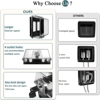 2-Gang Universal Weatherproof Electrical Outlet Cover with Lock,Baby Proof Outlet Lock Box,Fits Most 2.6 "H x 2.56 "W or Smaller Plugs,Clear Outlet Waterproof Cover Box for Outdoor In-Use