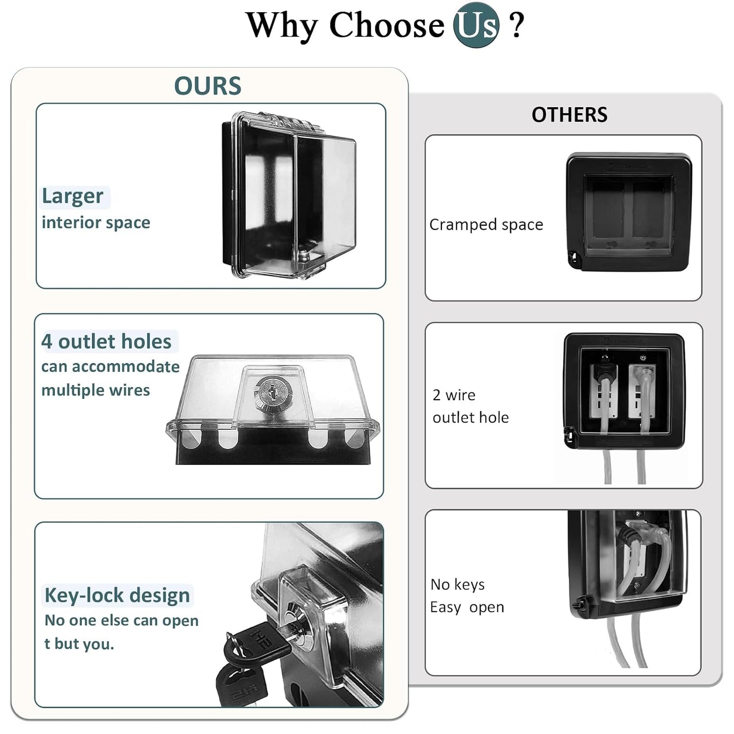 2-Gang Baby Safety Dual Outlet Cover Box - Fit 1.3“ x 2.66”, Easier Operation, Simple 4 Step Install,Provides Extra Space Inside for Plugs,Adapters,4.53" high x 4.35" Wide x 2.52" deep