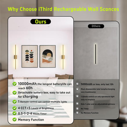 iThird Battery Operated Wall Sconces Set of 2: 10000mAh Rechargeable Wall Lights with Remote Control, 360° Rotate Wireless Wall Scone Decor for TV/Mirror Bedroom Living Room, 31.5 Inch, Black