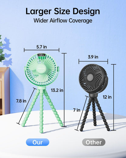 SWEETFULL [2026 Upgrade Portable Stroller Fan with LED Display, 4 Speed Rechargeable Mini Clip On Fan, 360° Rotate Flexible Tripod Better Cooling Small Baby Fan for Car Seat Crib Travel Treadmill