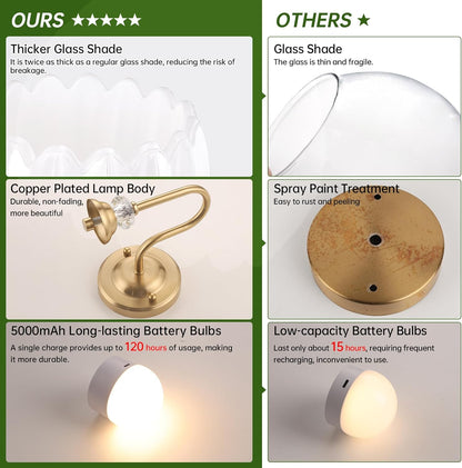 Set of 2 Vintage Battery Operated Wall Sconce, Rechargeable Wall Lamp with 5000mAh Battery & Remote Control, Dimmable Wall Lights with tulip shade for Bedroom Bathroom Living Room, (Tulip Amber Up)