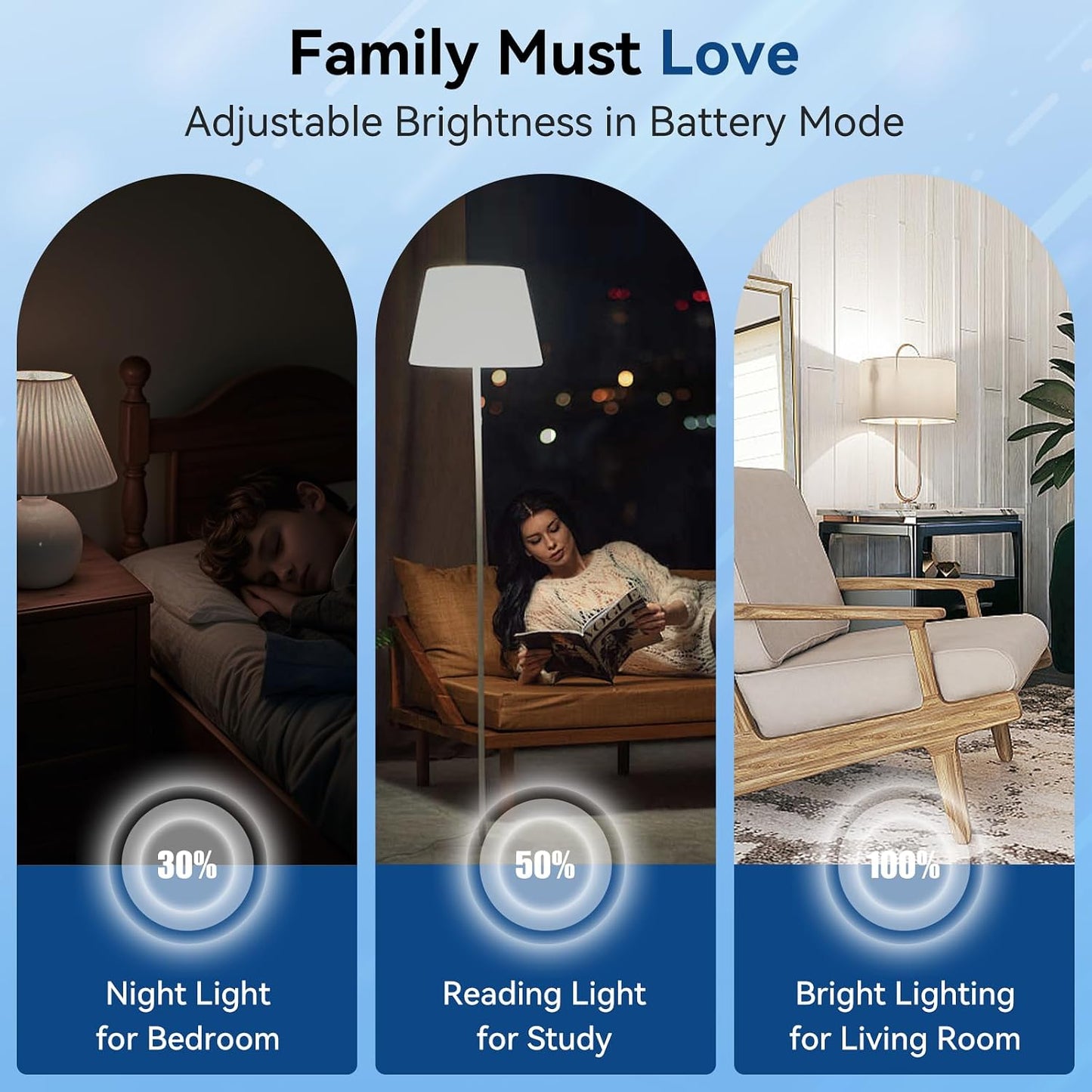 BoRccdit A21 6PK Emergency-Rechargeable-Light-Bulb, Keep Lighting During Power Outage, 12W 6500K LED 65W Equivalent Light Bulbs, 1200 mAh Battery Backup Light Bulbs for Home Power Failure