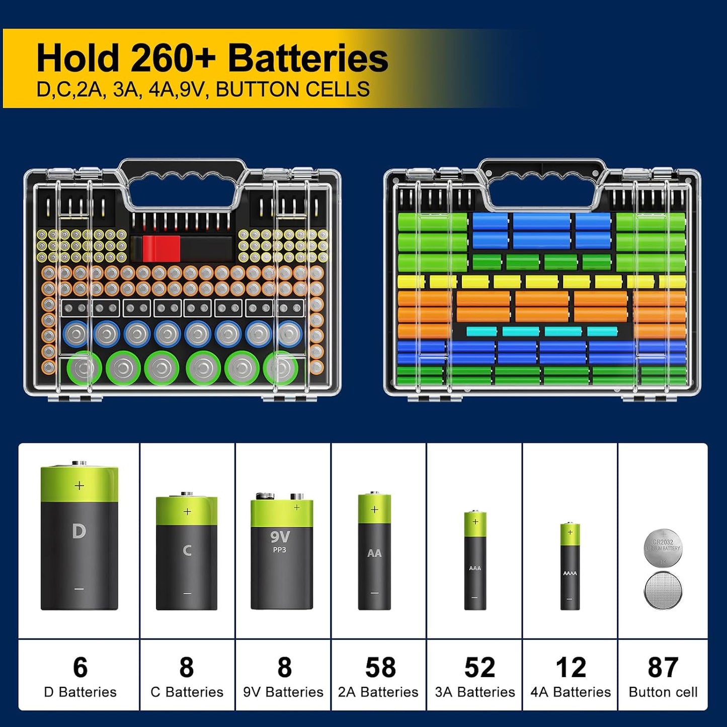 Molutsody Battery Organizer Box with Tester, Storage Case Holds 260 Batteries, Double Clear Locking Lid for AA AAA C D 9V - Red (Batteries Not Included)