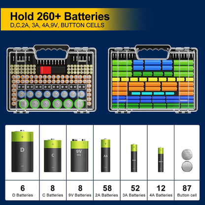 Molutsody Battery Organizer Box with Tester, Storage Case Holds 260 Batteries, Double Clear Locking Lid for AA AAA C D 9V - Red (Batteries Not Included)