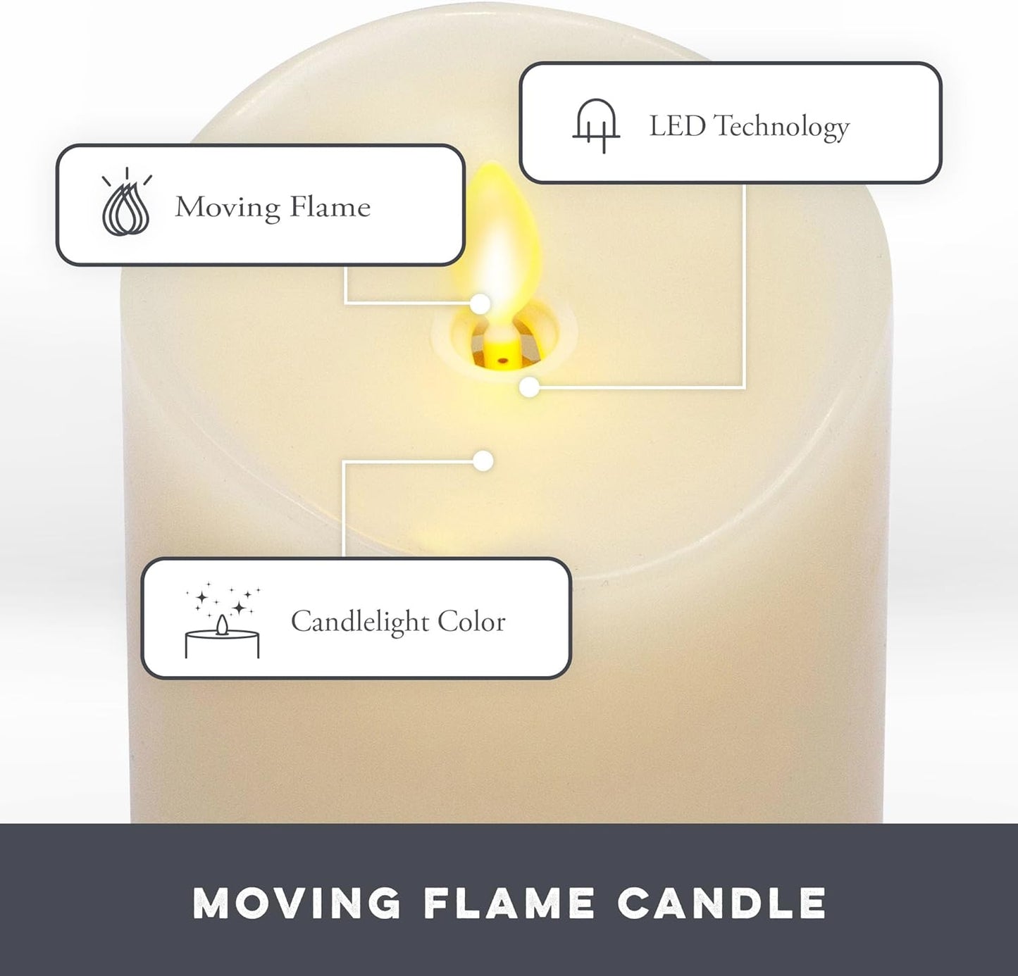 Matchless Candle Co. by Luminara Set of 3 Flameless LED Flickering Moving Flame Pillars (3" x 4.5", 5.5", 6.5"), Melted Unscented Real Wax Edge w/Smooth Finish, AA Battery Operated, Pearl Ivory