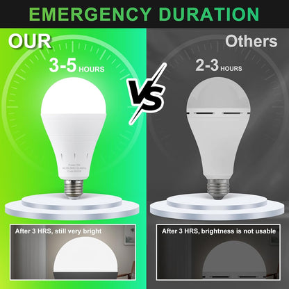 DEBAOBULB 4 Pack Rechargeable Emergency Light Bulbs, Battery Powered LED Light Bulb 6000K Daylight E26 120 Volt 9W 60W Equivalent with 1200mAh for Home Power Outage Camping Hurricane
