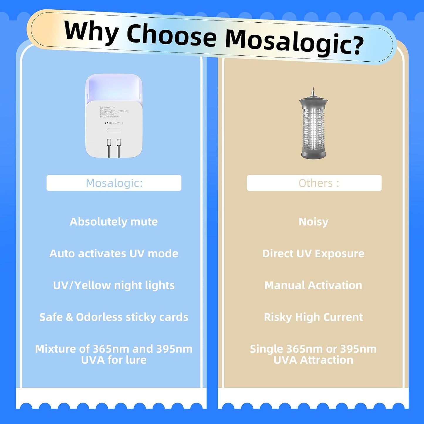Mosalogic Fruit Fly Traps for House Use Gnat Trap Flying Insect Trapper Plug-in Mosquito Killer Indoor Gnat Moth Catcher Fly Tapper with Night Light UV Attractant Catcher for Home Office White-1PACK