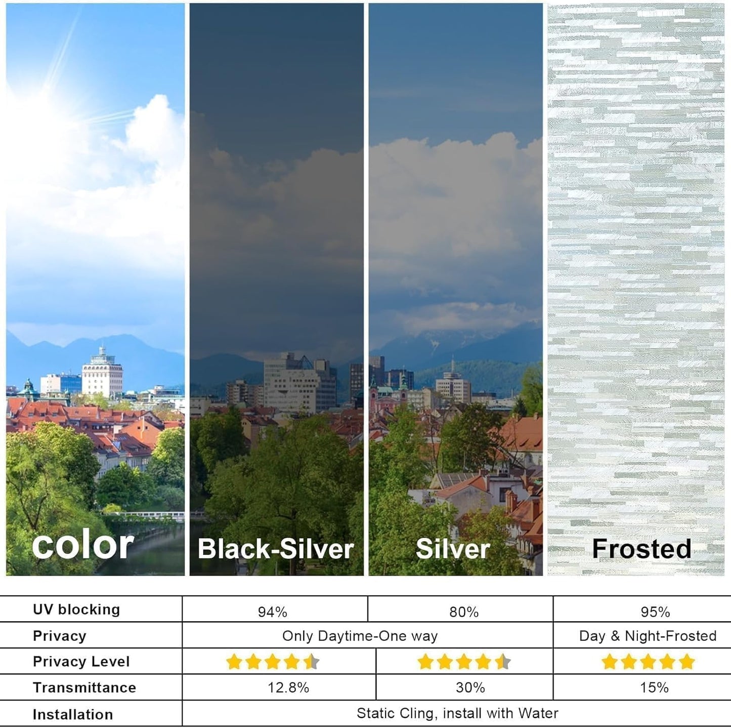 Frosted Glass Window Privacy Film Decorative with Tools, 2 Way Frosting Privacy Film for Glass Door, Static Cling Tint for Home Anti-UV, Covering Clings 23.6" by 77"