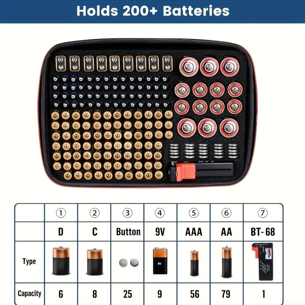 EVA for battery Organizer Case Holds 200+ Cells with Tester - Storage for AA AAA 9V C D Coin - Black Travel Box 35x25cm