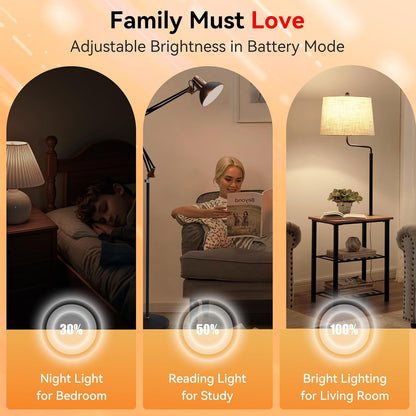 BoRccdit A21 6PK Emergency-Rechargeable-Light-Bulb, Keep Lighting During Power Outage, 12W 6500K LED 65W Equivalent Light Bulbs, 1200 mAh Battery Backup Light Bulbs for Home Power Failure