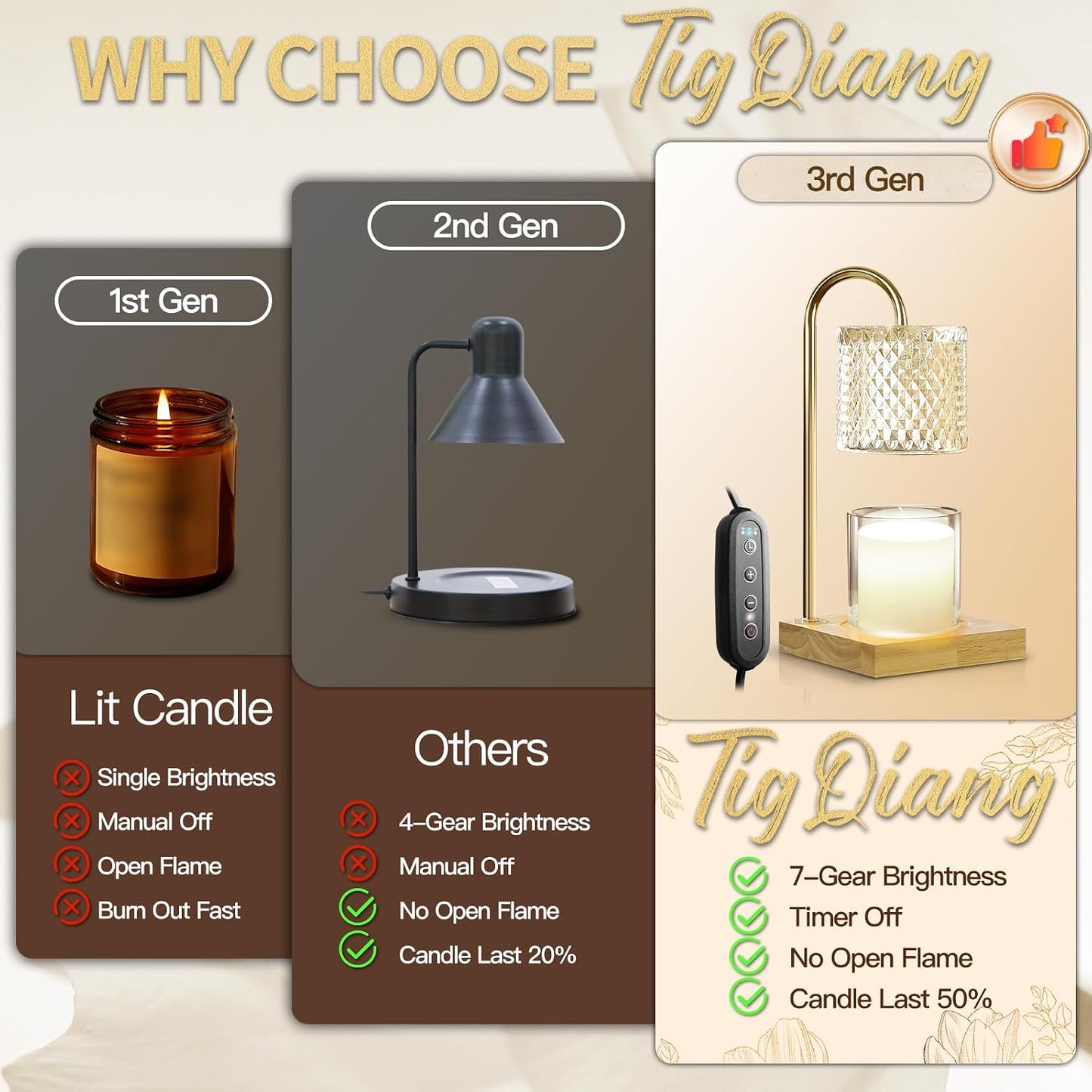 TigQiang Candle Warmer Lamp with Timer Dimmer, Birthday Gifts for Women Mom, House Warming Gifts, Elegant New Home Decor, Wax Warmer for Jar Candles, Heater Lamp for Scented Wax, Clear Glass