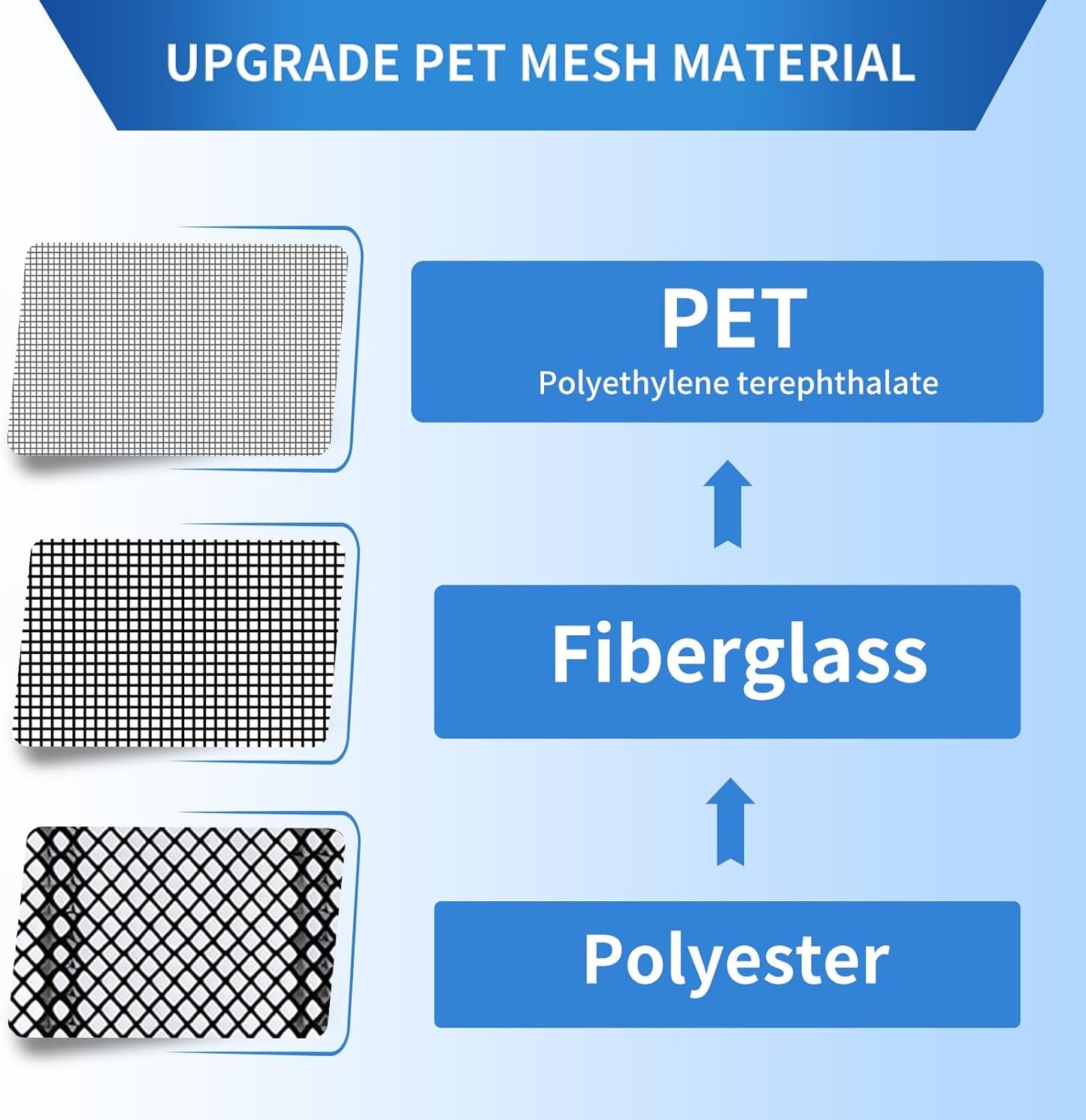 Upgraded PET Mesh Magnetic Screen Door Stronger Than Fiberglass and Polyester,Hands Free,Keep Bugs Out,Pet & Kid Friendly,Suitable for Sliding Doors,Patio and French Doors-72" X 80"
