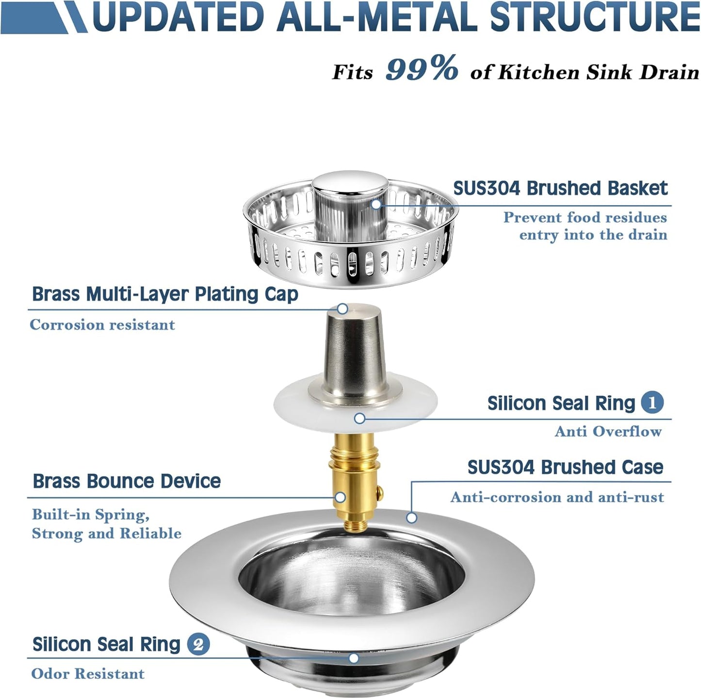 Sink Drain Strainer 3 in 1, 304 Stainless Steel Pop Up Kitchen Sink Stopper with Anti-Clogging Basket, Kitchen Essential Drain Anti-Clog Gadgets, Fits US Standard 3-1/2'' Sink Drain (SUS 304 Brushed)