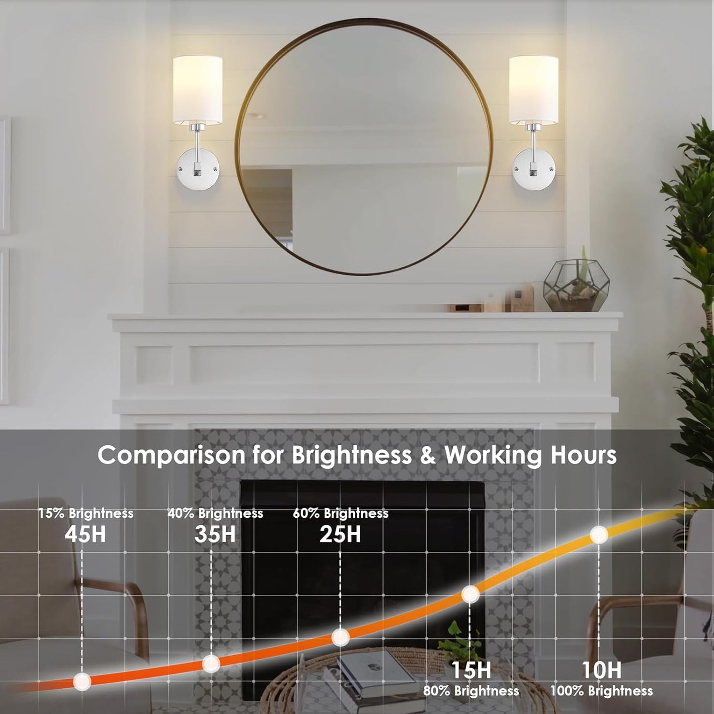 Battery Operated Wall Sconces Set of Two,Wireless Rechargeable Wall Light With Remote Control, Dimmable, Amber Light/Warm White/Natural White/Daylight/RGB, Timer,for Living Room,Bedroom,Entryway,Gold