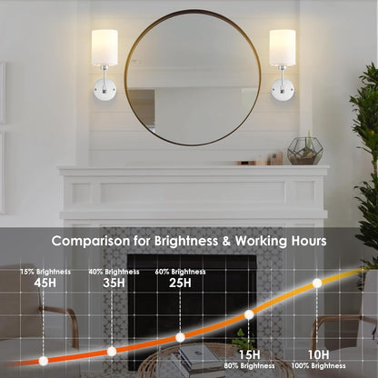 Battery Operated Wall Sconces Set of Two,Wireless Rechargeable Wall Light With Remote Control, Dimmable, Amber Light/Warm White/Natural White/Daylight/RGB, Timer,for Living Room,Bedroom,Entryway,Gold