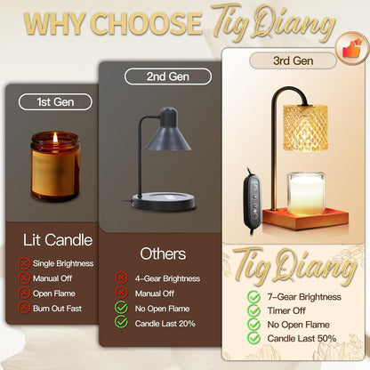 TigQiang Candle Warmer Lamp with Timer Dimmer, Birthday Gifts for Women Mom, House Warming Gifts, Elegant New Home Decor, Wax Warmer for Jar Candles, Heater Lamp for Scented Wax, Clear Glass
