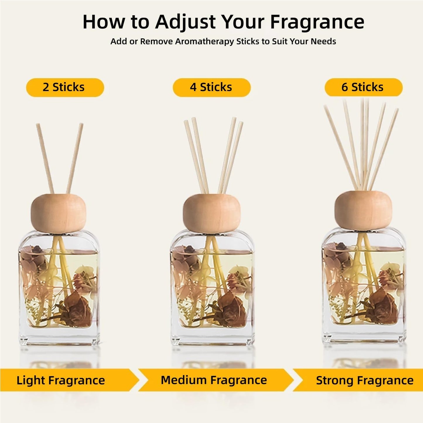 Reed Diffuser Set Gardenia Floral, 3.4 fl oz - Elegant Home Fragrance with Sticks - Long-Lasting Scented Oil Reed Diffuser for Bedroom, Bathroom Shelf Decor & Living Room(Gardenia Floral)