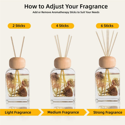 Reed Diffuser Set Gardenia Floral, 3.4 fl oz - Elegant Home Fragrance with Sticks - Long-Lasting Scented Oil Reed Diffuser for Bedroom, Bathroom Shelf Decor & Living Room(Gardenia Floral)