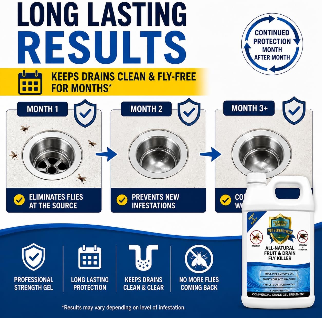 Natural Armor Drain Fly & Fruit Fly Killer (128oz Gallon) | Eliminates Gross Fruit, Drain, Sewer & Gnat Infestations from Any Drain - Simple, Easy to Use - Sewer & Septic Safe
