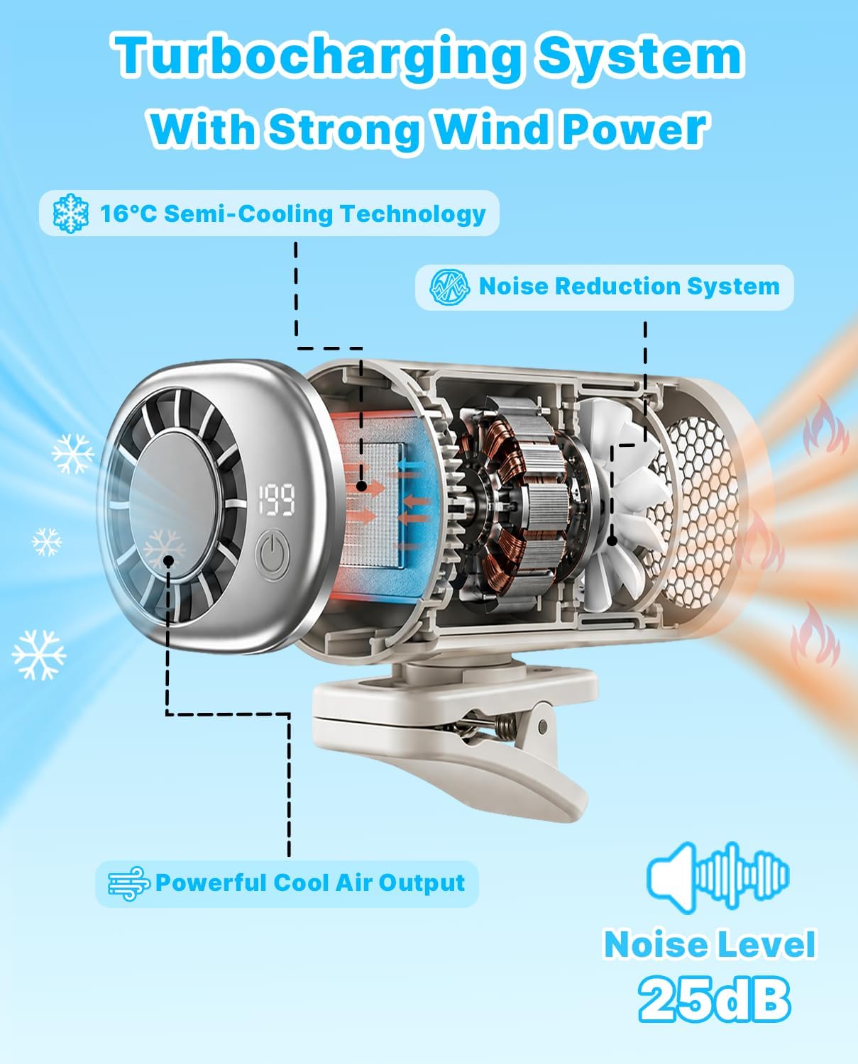 Car Clip on Cooling Fan with LED Display - 360° Rotation, 199 Speeds & Semi-Cooling Technology, 2000mah Rechargeable Personal Mini Fan, Portable Clip on Fans for Cars, Travel, Camping